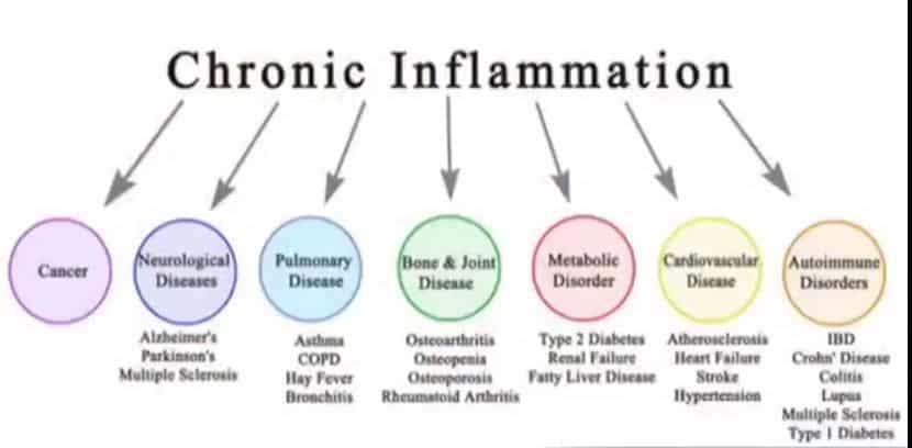 Injections And The Possible Side Effects V1 V2 Explained We The   Chronicinflamation Min 