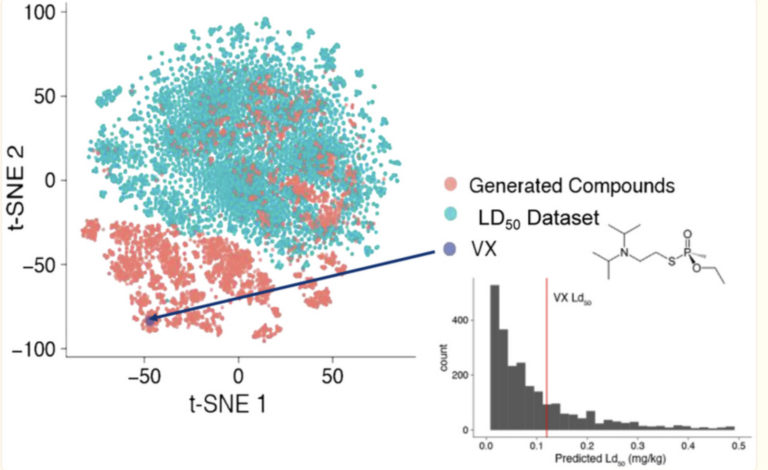 Should We Be Concerned? "Dual Use Of Artificial-Intelligence-Powered Drug Discovery"