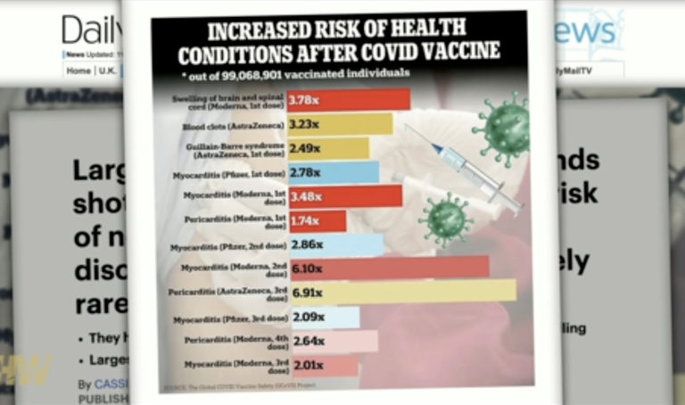 Largest Vaccine Study Ever Reveals What the "Conspiracy Theorists" Said All Along